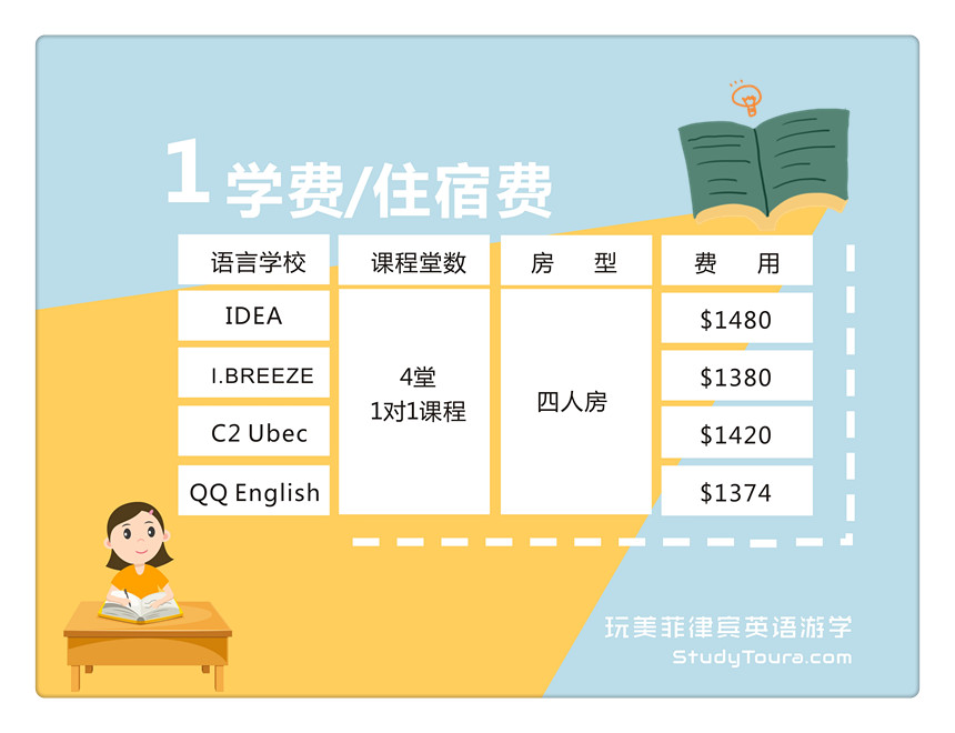 披索英语怎么说
