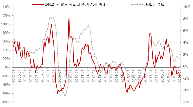 gdp 平减指数_去库存拖累美国3季度GDP下滑 美国3季度GDP数据点评(3)