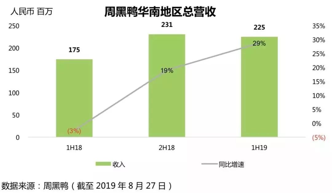 阵痛之后周黑鸭如何突围