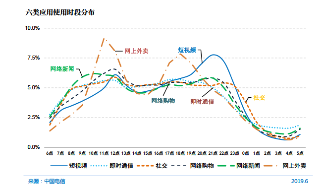 中国月收入1000元以下人口_1000元以下手机图片(3)