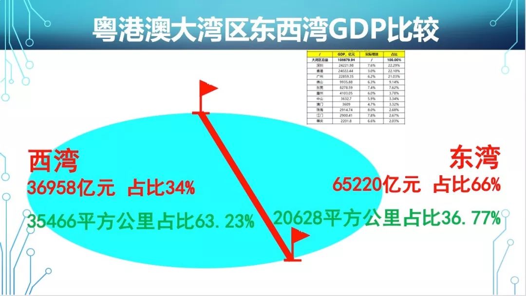 GDP大与科学_赵鑫胜利 8.29午评GDP来袭黄金迎大行情 跟上操作等翻仓(3)