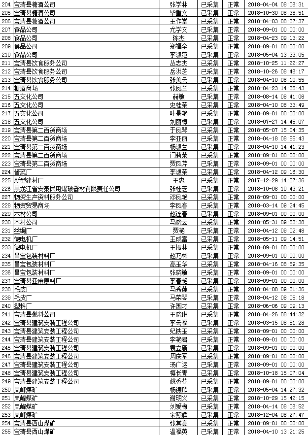 宝清2019年人口普查_人口普查