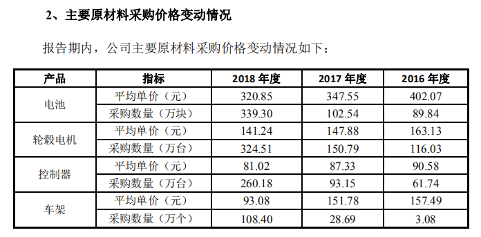 世界人口达到60亿的时间是_读 我国某地区气候图 .该气候最有可能分布在 A.青(3)