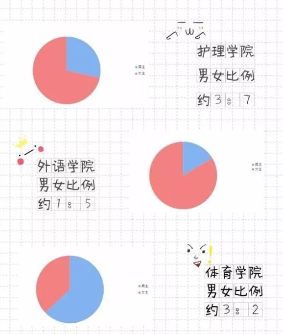 四川女性人口比例最多