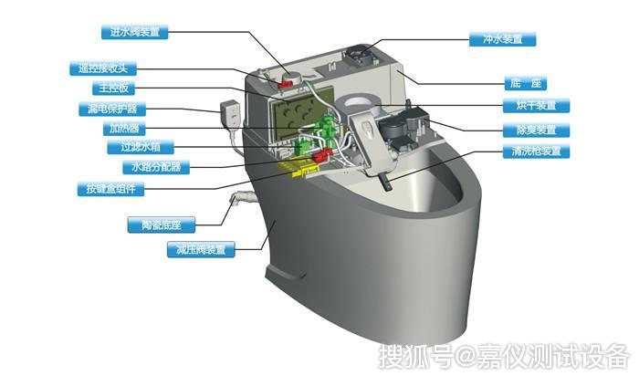 智能马桶(分解图)