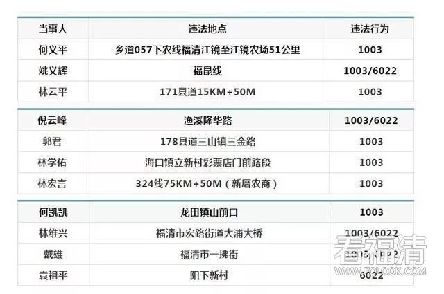 福清市人口有多少_福清这些人老赖被曝光 有你认识的吗