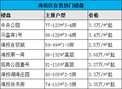 城镇人口盘点_中国城镇人口统计图(3)