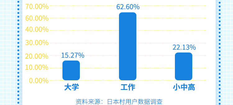 2019年在线日语学习教育行业研究报告