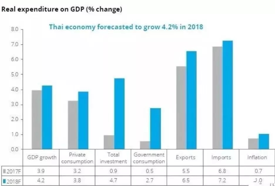 2019年泰国gdp预测_泰国美女(3)