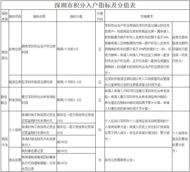 国家怎样查人口(3)