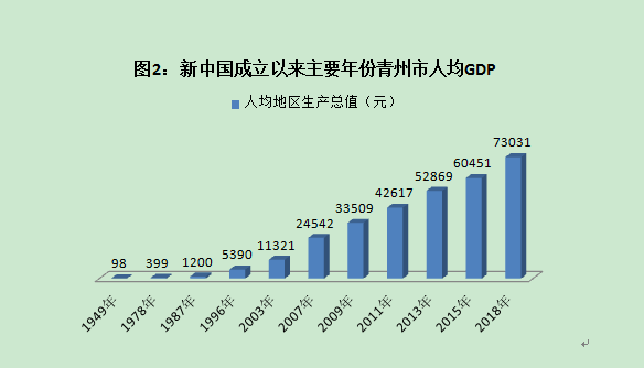 山东潍坊青州GDP_上半年潍坊各区县GDP出炉 青州排名