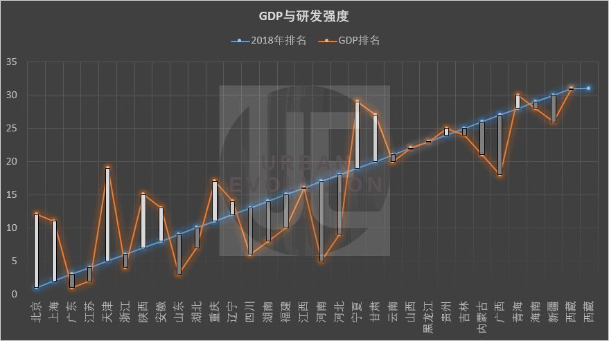 gdp 研发投入_安信策略 新经济 的兴起将为A股带来哪些投资机会