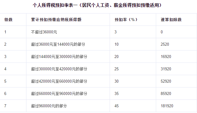 法国的净纳税人口_法国人口分布(2)