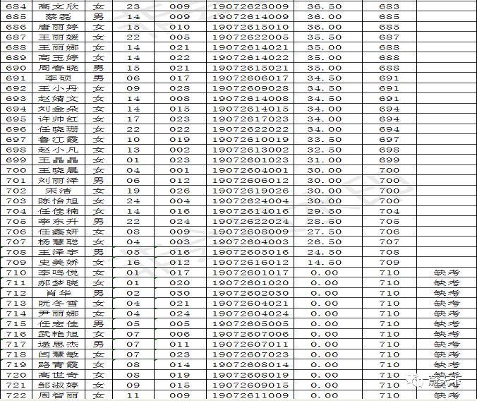 蔚县招聘_2021张家口蔚县事业单位招聘第二批笔试成绩查询入口 已开通(3)