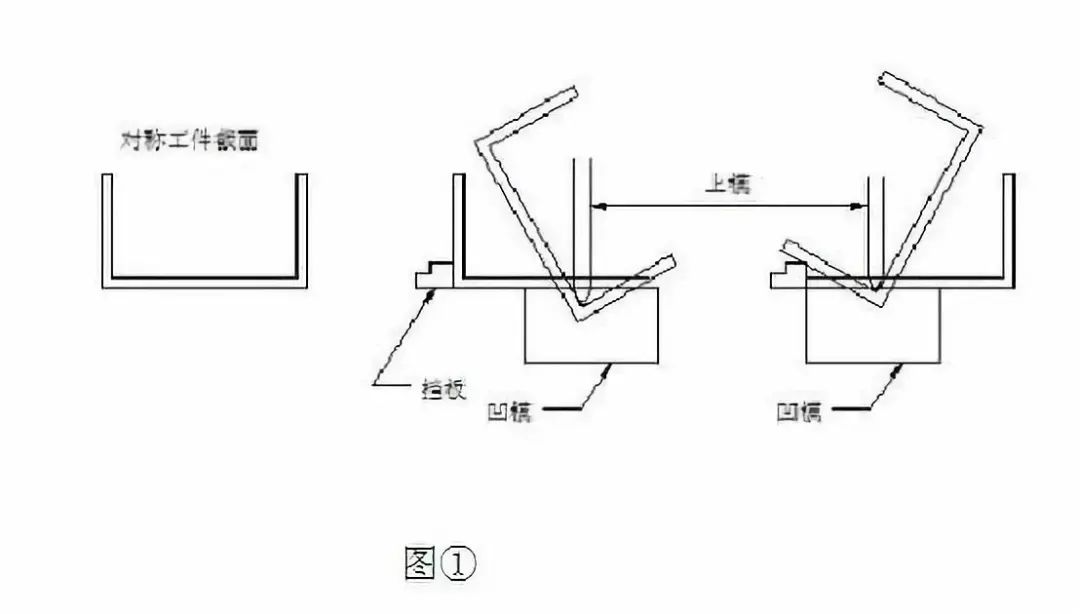 通长筋大小不一致时怎么搭接_熊大小时候图片(2)