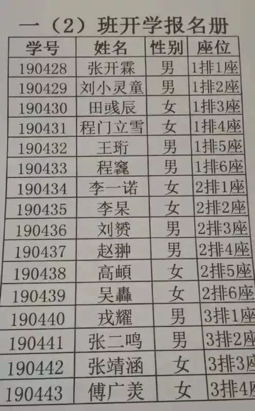 你们是我教的学生里,名字最难认的一届!