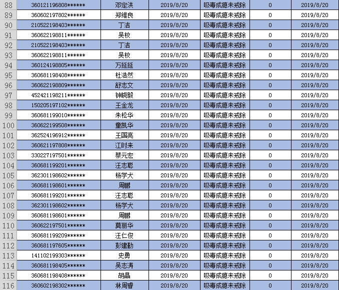 鹰潭市多少人口_鹰潭曝光一批因吸毒被注销驾照人员