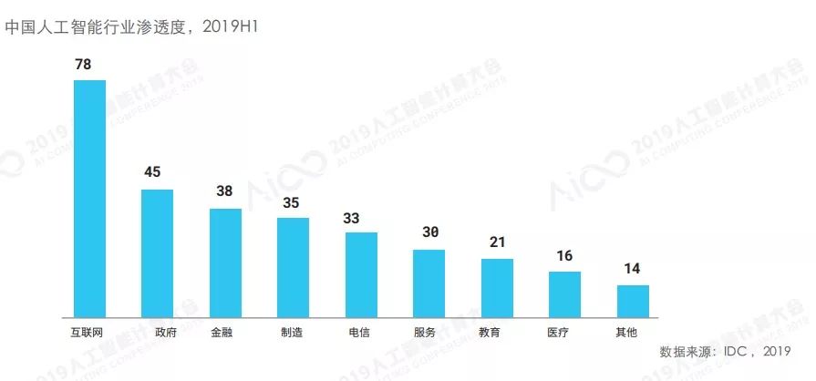任丘华北石油gdp算给谁_石油产业过剩 不能以GDP增速来衡量(3)