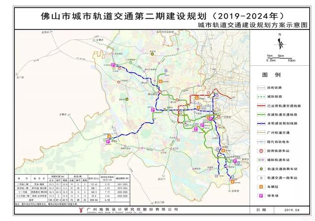 佛山市城市轨道交通第二期建设规划(2019-2024年)图源广州地铁设计院