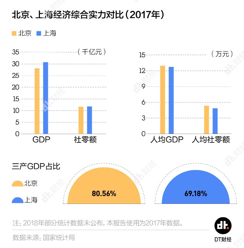 网络经济占gdp总量_我国经济gdp总量图(2)