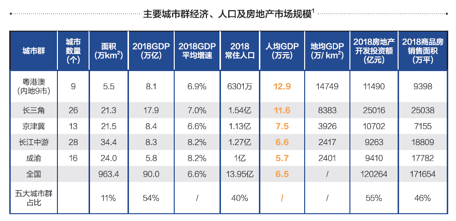 2020研发及试验占GDP比例_2020gdp中的各个占比(2)