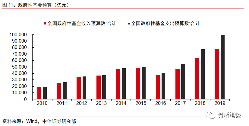 中国gdp还有多少上涨空间_安徽GDP 跻身 全国前十,但仍有上升空间(3)