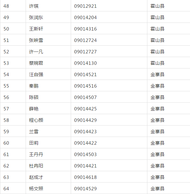 安徽省人口信息平台_安徽省人口分布图(3)