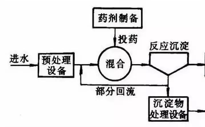 除氨氮的原理_福鼎电镀废水除磷剂