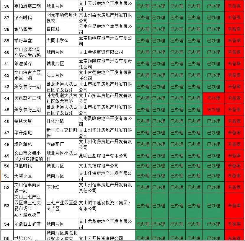 绿都地产排名(2)