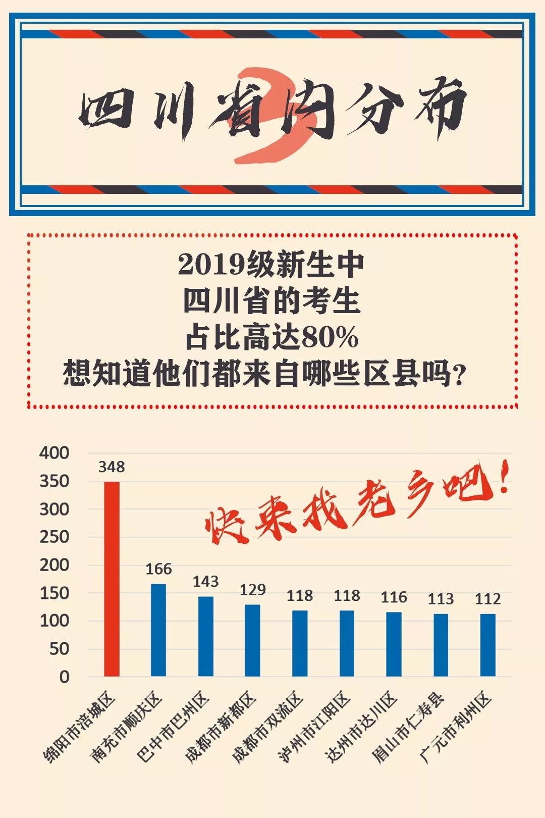 四川女性人口比例最多