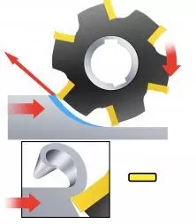 知识科普|顺铣和逆铣到底哪个更好？