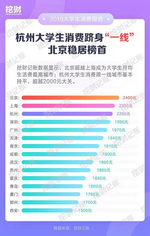 消费水平排行图片 ced7c53dbc914c6bad8d1f5fefa5e08e.jpeg