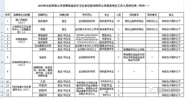 达旗人口_乌拉特中旗2019年国民经济 和社会发展统计公报