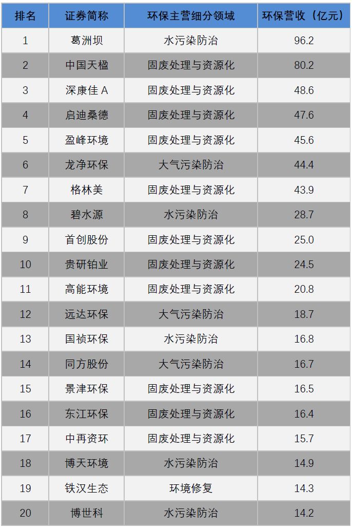 ur排名_本田ur-v(3)
