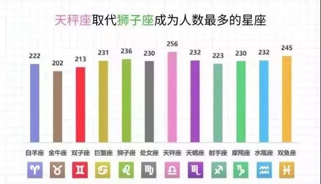 建国后新生人口数_建国后醴陵瓷底款图片