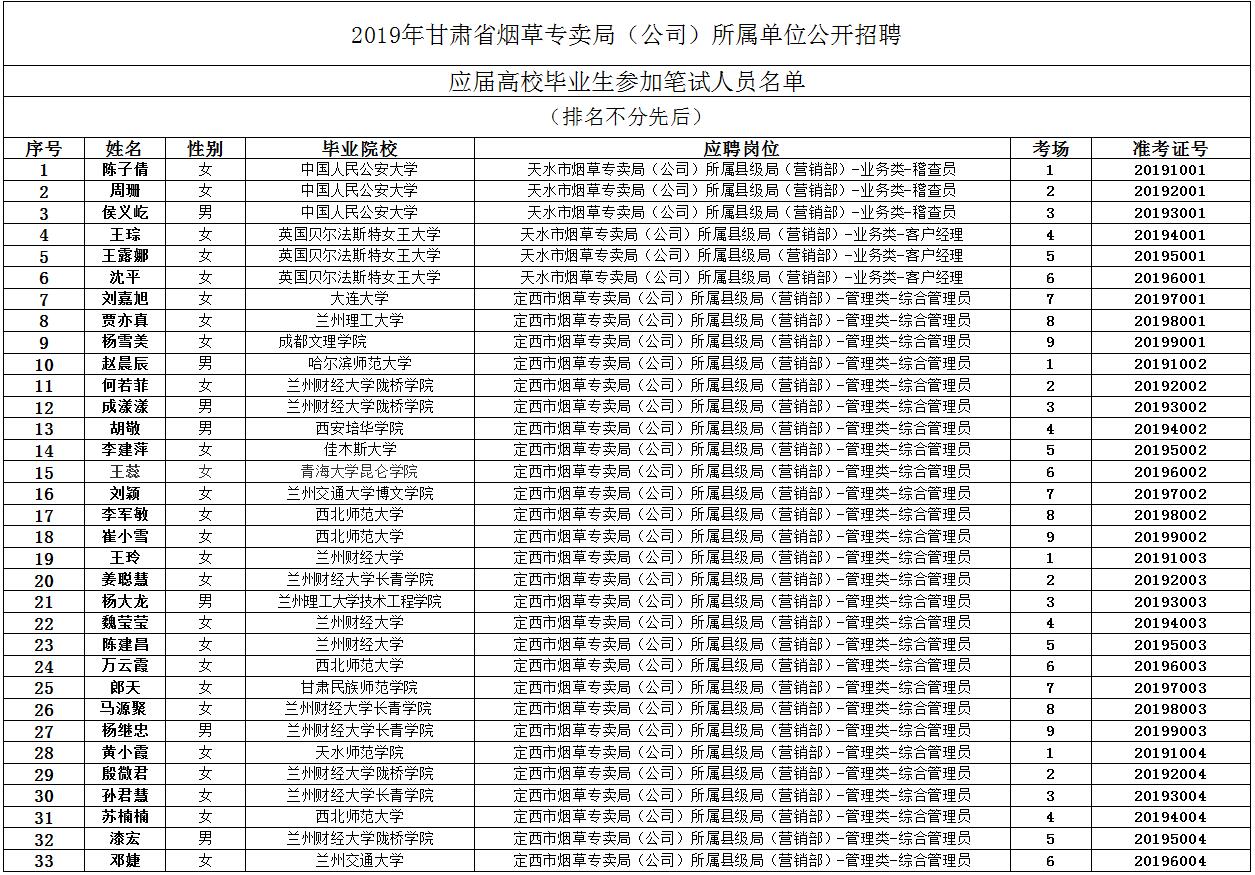 甘烟人口(2)