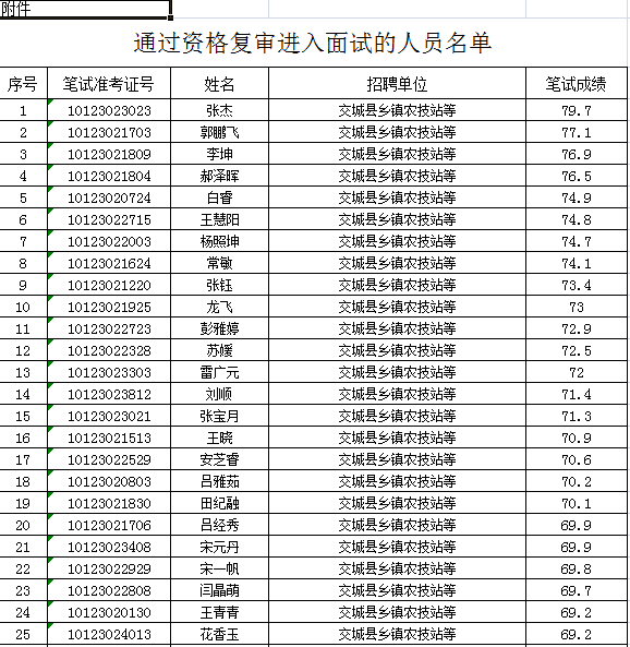 吕梁市区县人口查询_吕梁市区发展规划图(2)