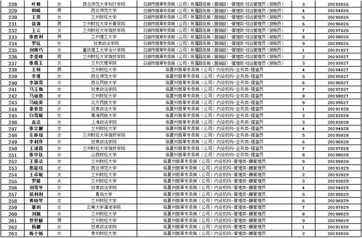 甘烟人口(2)