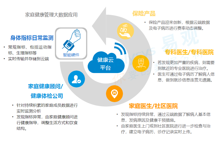 人口转型含义_数字化转型图片