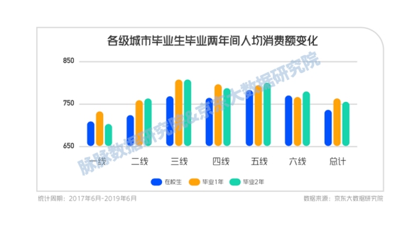 东莞人均消费_东莞常安医院消费图片