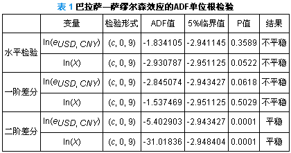 滞后一阶GDP_人口增长滞后对经济的影响(3)