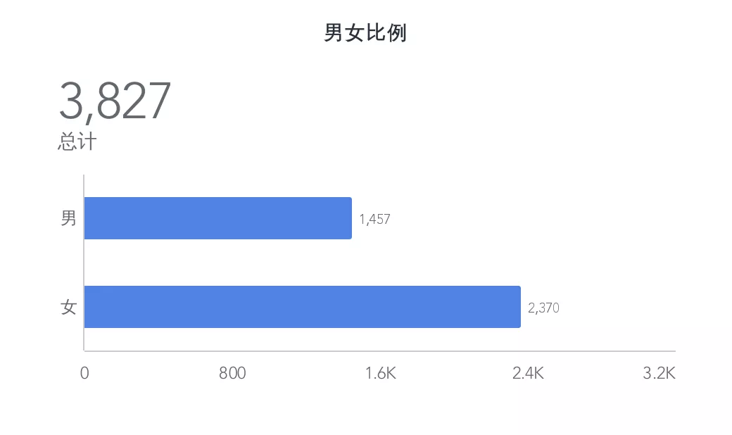 四川女性人口比例最多