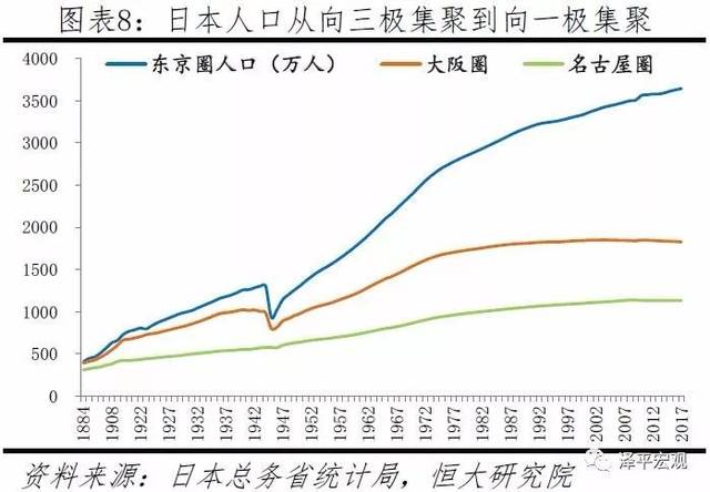 人口减少的城市_1亿人受影响,20万亿楼市蓄势待发 国家突然宣布(2)