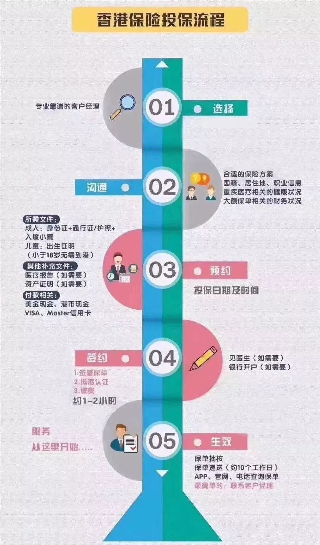 保险的人口_人口普查图片