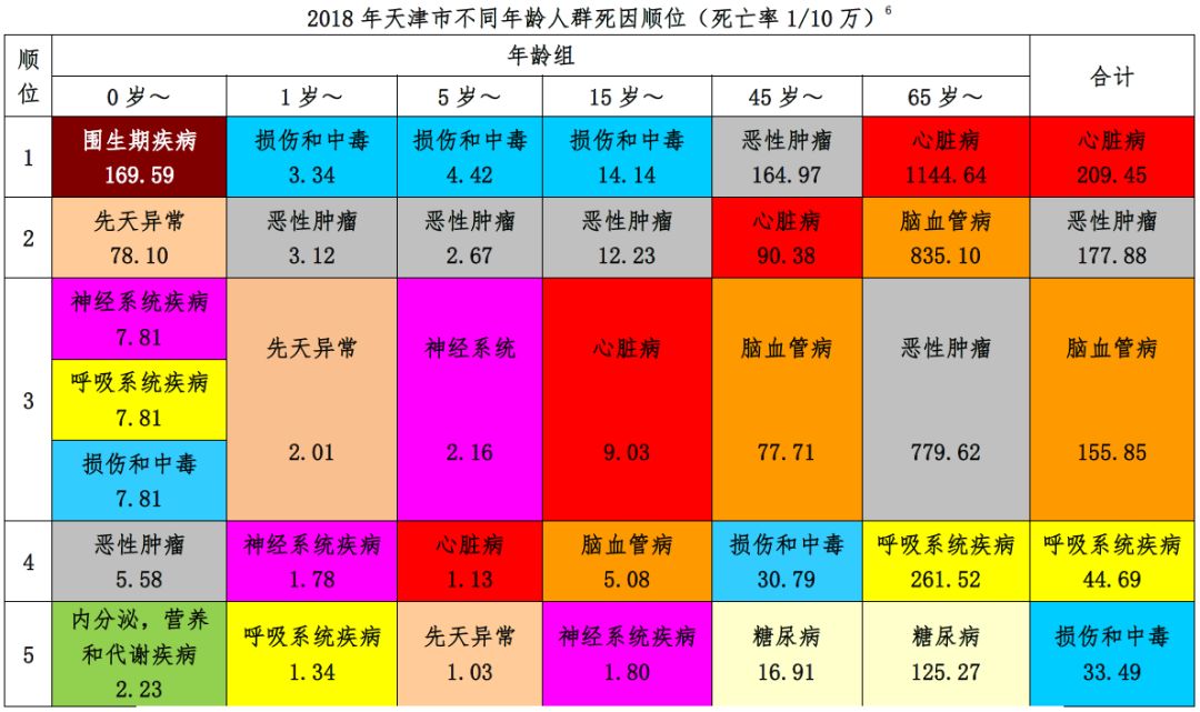 天津户籍人口_2019年度天津市居民健康状况报告发布(2)