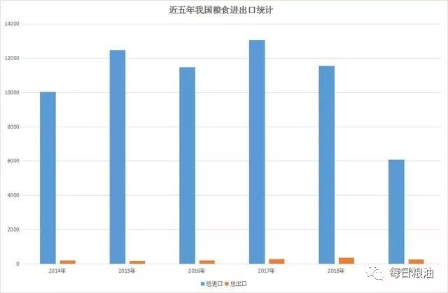 我国粮食总量计量经济学_计量经济学思维导图