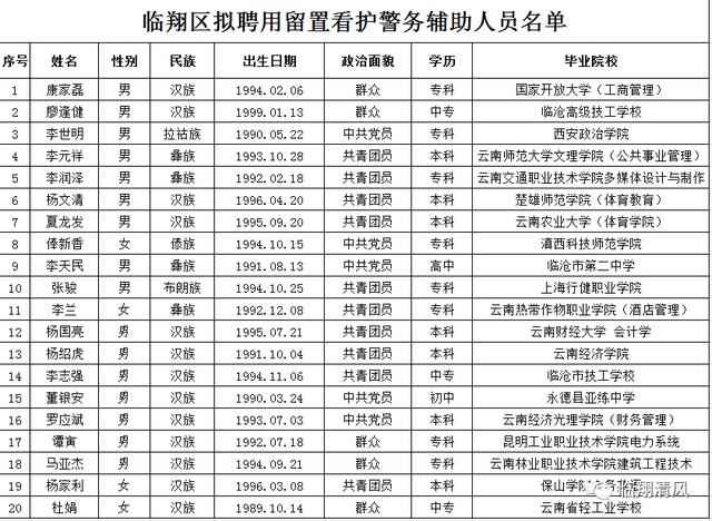 临翔区招聘_沪滇劳务协作就业扶贫专场招聘会在临沧市举行(5)