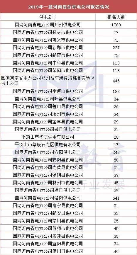 河南省人口2019总人数口_台州人口2019总人数口(3)