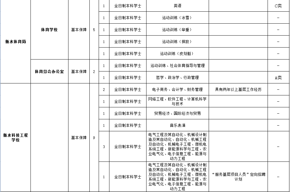 衡水事业单位招聘_衡水市事业单位定向招聘