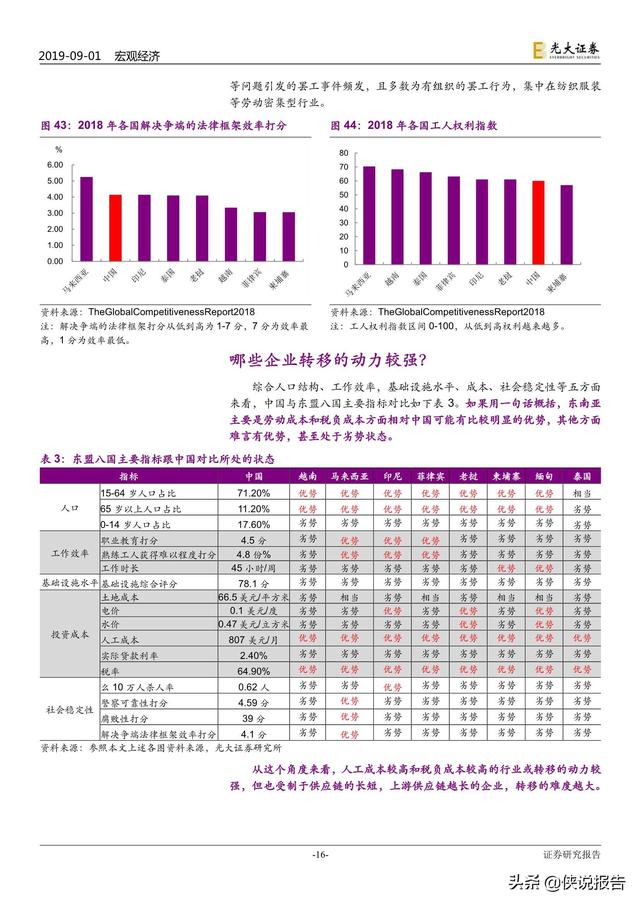 东盟人口数量_东盟博览会(2)